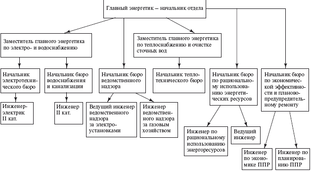 Система технического обслуживания и ремонта энергетического оборудования : Справочник - i_001.png