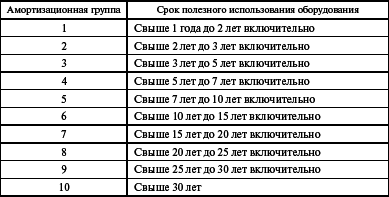 Система технического обслуживания и ремонта энергетического оборудования : Справочник - i_003.png