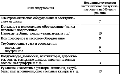 Система технического обслуживания и ремонта энергетического оборудования : Справочник - i_004.png