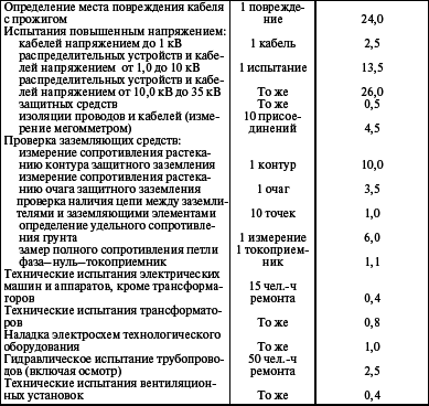 Система технического обслуживания и ремонта энергетического оборудования : Справочник - i_006.png