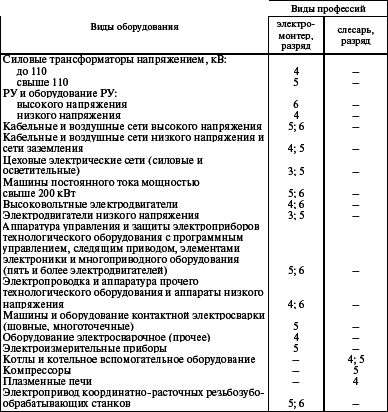 Система технического обслуживания и ремонта энергетического оборудования : Справочник - i_007.png