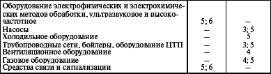 Система технического обслуживания и ремонта энергетического оборудования : Справочник - i_008.png