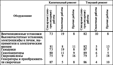 Система технического обслуживания и ремонта энергетического оборудования : Справочник - i_009.png