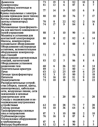 Система технического обслуживания и ремонта энергетического оборудования : Справочник - i_010.png