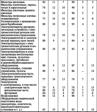 Система технического обслуживания и ремонта энергетического оборудования : Справочник - i_011.png