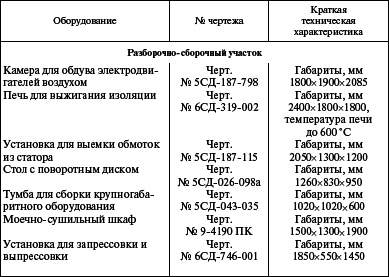 Система технического обслуживания и ремонта энергетического оборудования : Справочник - i_014.png