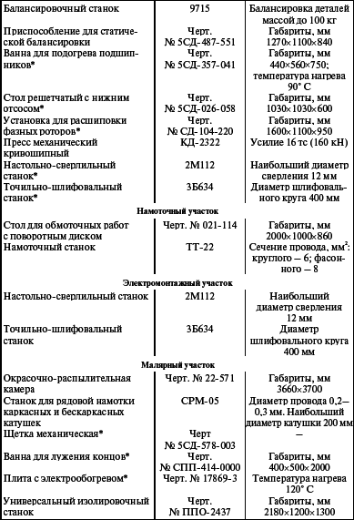 Система технического обслуживания и ремонта энергетического оборудования : Справочник - i_015.png