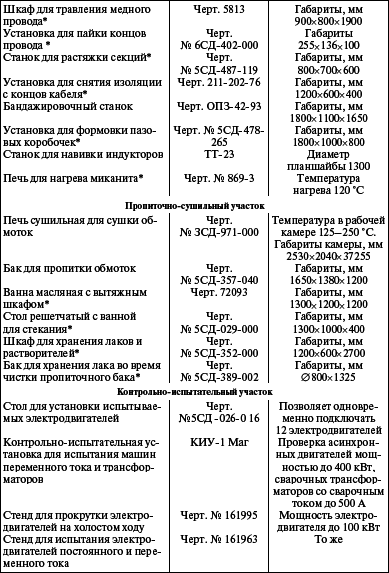 Система технического обслуживания и ремонта энергетического оборудования : Справочник - i_016.png