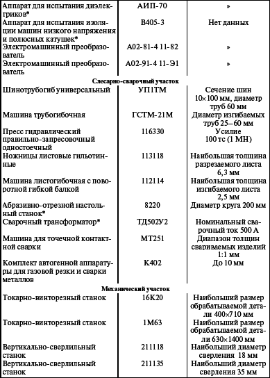 Система технического обслуживания и ремонта энергетического оборудования : Справочник - i_017.png