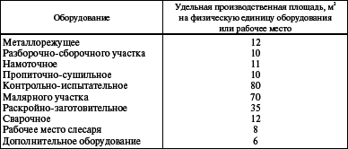 Система технического обслуживания и ремонта энергетического оборудования : Справочник - i_018.png