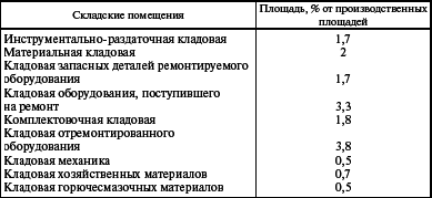 Система технического обслуживания и ремонта энергетического оборудования : Справочник - i_019.png