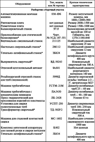 Система технического обслуживания и ремонта энергетического оборудования : Справочник - i_021.png