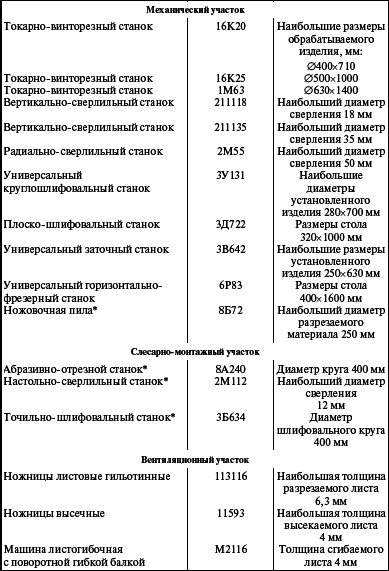 Система технического обслуживания и ремонта энергетического оборудования : Справочник - i_022.png