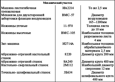 Система технического обслуживания и ремонта энергетического оборудования : Справочник - i_023.png