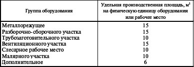 Система технического обслуживания и ремонта энергетического оборудования : Справочник - i_024.png