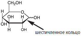 Пуговицы Наполеона. Семнадцать молекул, которые изменили мир - i_045.png