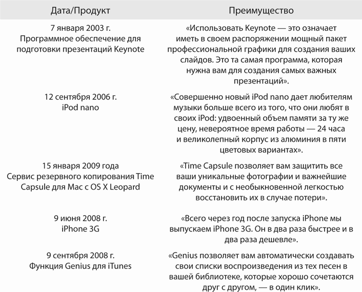 iПрезентация. Уроки убеждения от лидера Apple Стива Джобса - i_001.png