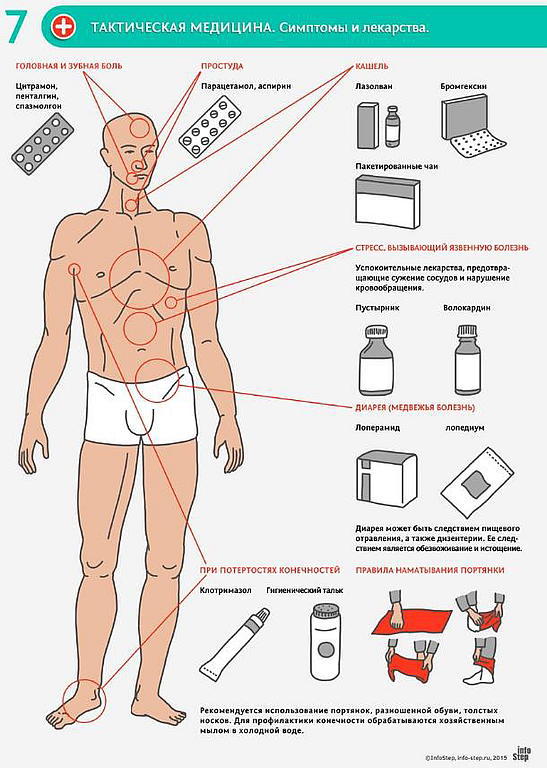 Тактическая медицина современной иррегулярной войны (СИ) - i_008.jpg
