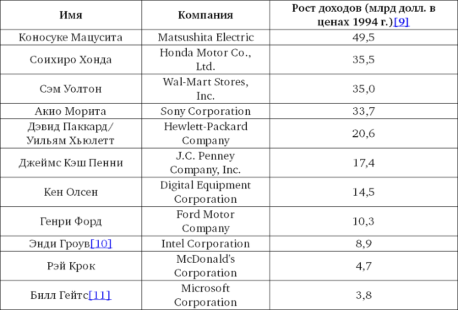 Лидерство Мацуситы. Уроки выдающегося предпринимателя XX века - i_001.png