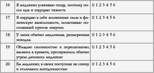 Аюрведа. Принципы гармонии для тела, души и сознания - _022.png