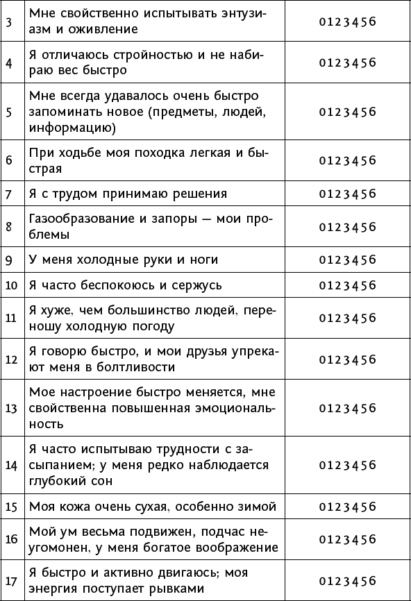 Большая энциклопедия Аюрведы. 1000 целительных советов - _2.png