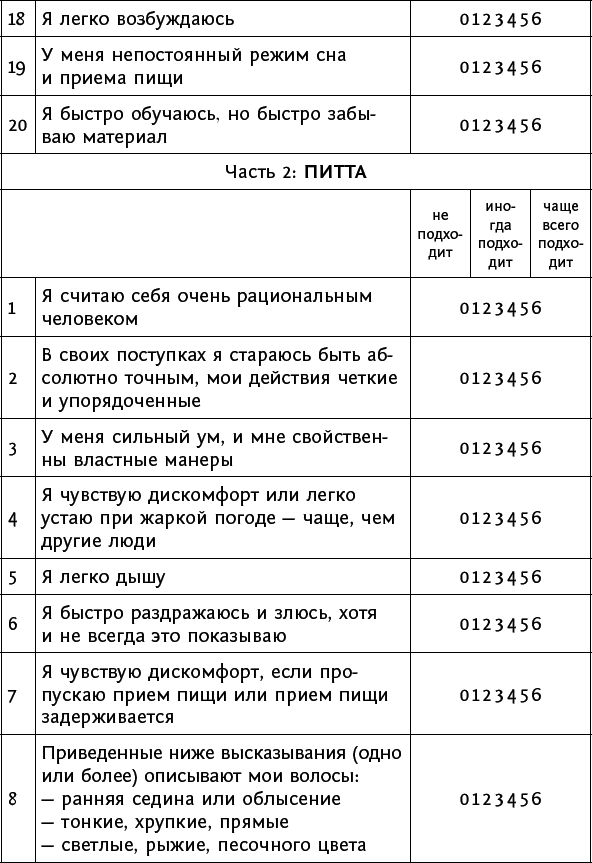 Большая энциклопедия Аюрведы. 1000 целительных советов - _3.png