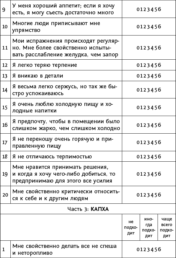 Большая энциклопедия Аюрведы. 1000 целительных советов - _4.png