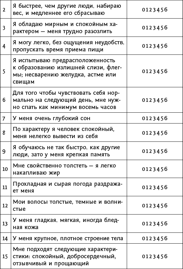 Большая энциклопедия Аюрведы. 1000 целительных советов - _5.png