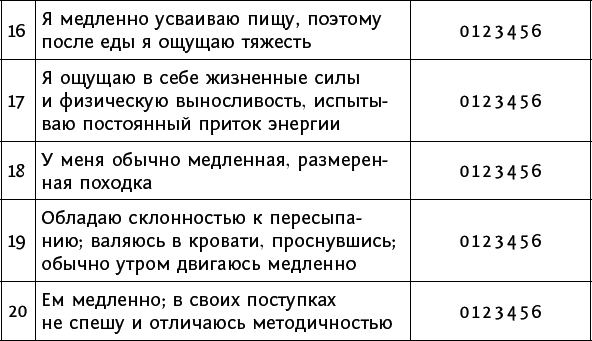 Большая энциклопедия Аюрведы. 1000 целительных советов - _6.png