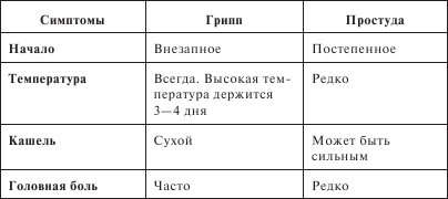 Простудные заболевания - i_001.png