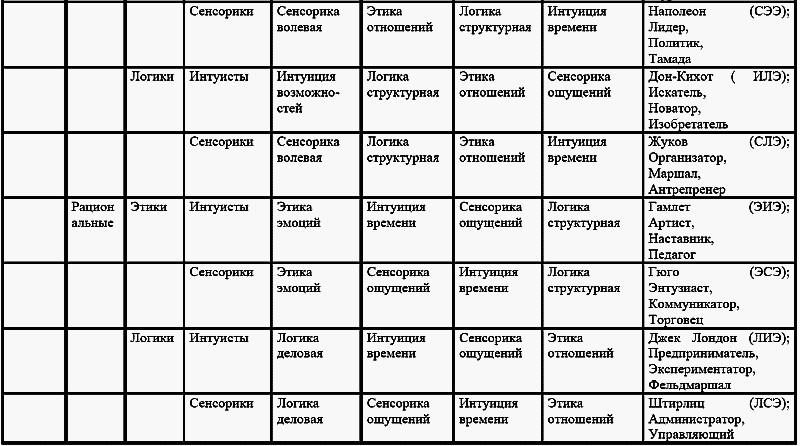 Техники психоанализа и терапии Адлера - _03_2.png