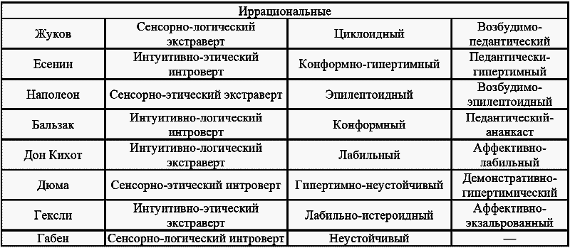 Техники психоанализа и терапии Адлера - _04_2.png