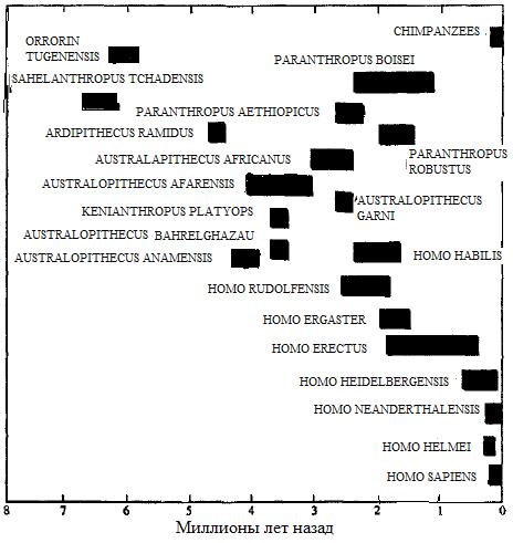 Изгнание из Эдема - fig01.jpg
