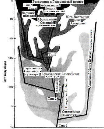 Изгнание из Эдема - fig14.jpg