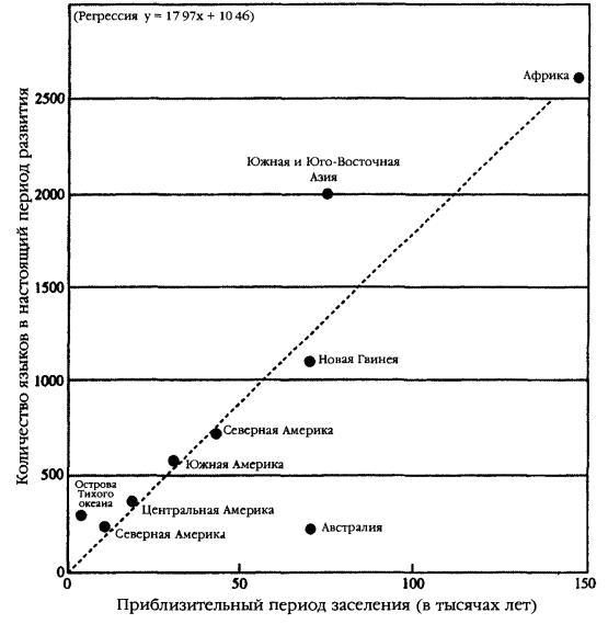 Изгнание из Эдема - fig40.jpg