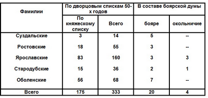 Начало опричнины - i_001.png