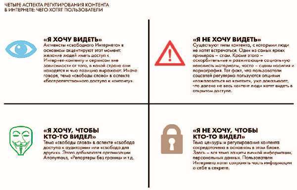 Власть над Сетью. Как государство действует в Интернете - k.potupchika.fedorovavlastnadsetju.kakgosudarstvodejjstvuetvinternete_stranica_008_izobrazhenie_0001.jpg