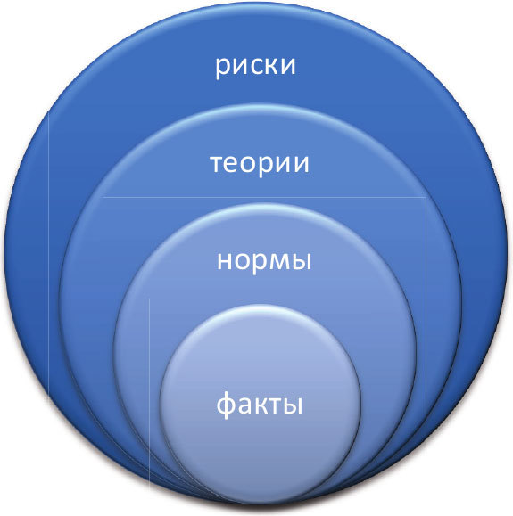 Риск-менеджмент для менеджеров - i_005.jpg