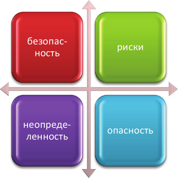 Риск-менеджмент для менеджеров - i_008.jpg
