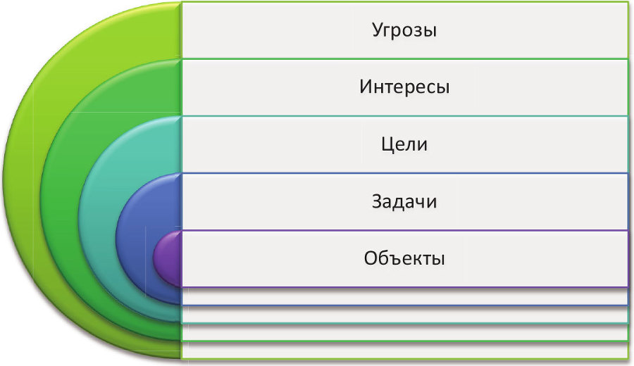 Риск-менеджмент для менеджеров - i_009.jpg