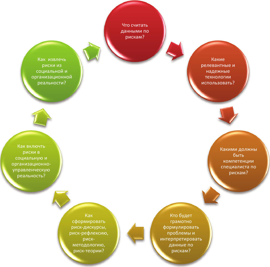 Риск-менеджмент для менеджеров - i_012.jpg