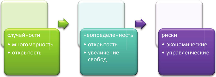 Риск-менеджмент для менеджеров - i_015.jpg