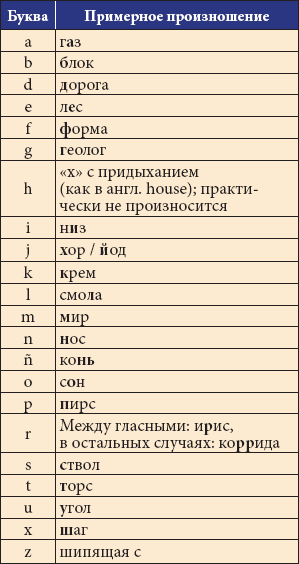 Все об Испании - _76.png