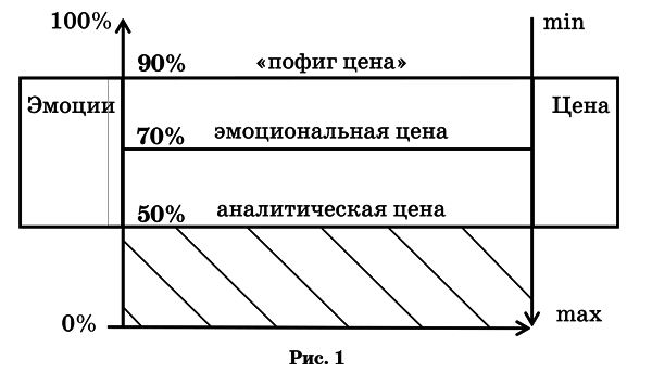 Продажи по телефону и Skype от А до Я - i_001.png