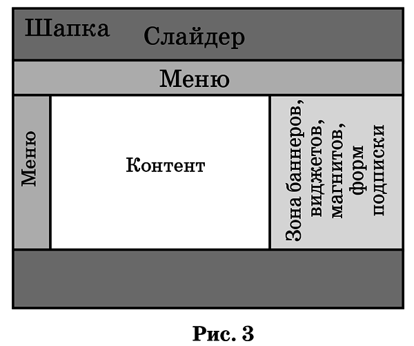 Продающие сайты от А до Я - i_003.png