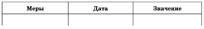 История России с древнейших времен до 1861 года - imgc1f41a426a754c1ebb32e7fcb5e07c47.png