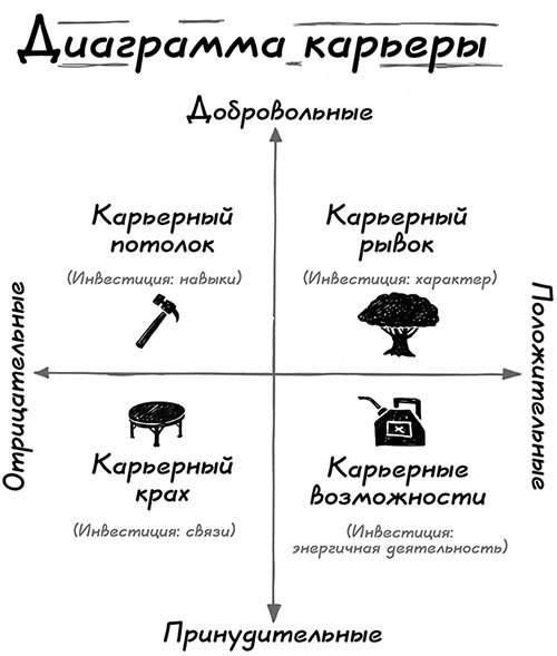 Перезаряди карьеру. Встряхни связи, навыки, достоинства и, наконец, стань тем, кем хотел - i_002.jpg