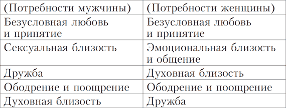 Двое во едину плоть: Любовь, секс и религия - i_001.png