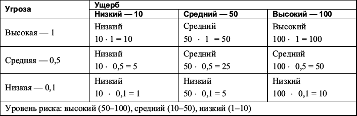 Защити свой компьютер на 100% от вирусов и хакеров - i_003.png