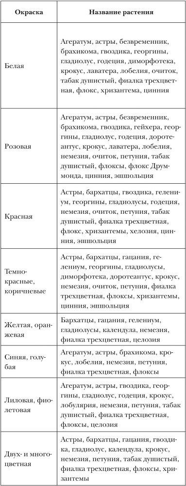 Хризантемы, астры, георгины и другие осенние цветы - tab03.jpg